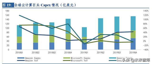 云計算行業深度研究及投資機會分析：風起云涌，驅動未來