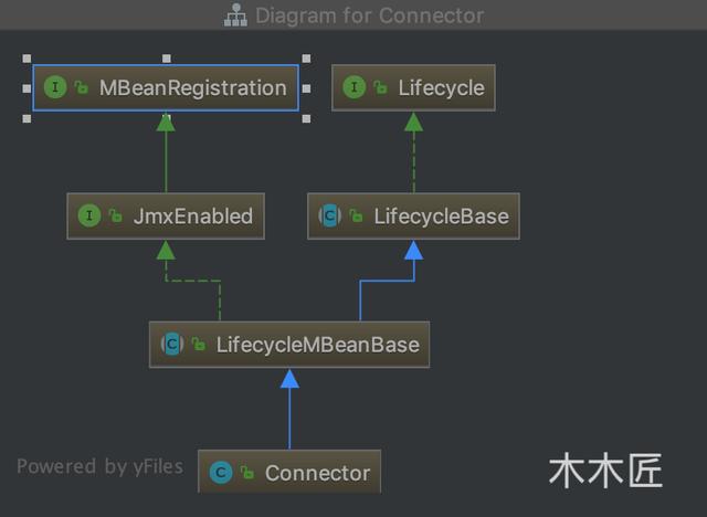 金九銀十，查漏補缺：連接器在Tomcat中是如何設計的