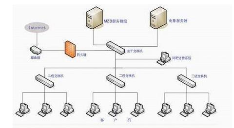 服務器托管/租用和虛擬主機的區別，不能不看的網站知識