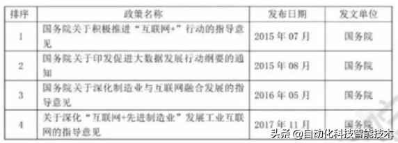 當人們談論工業大數據時，到底在談論什么