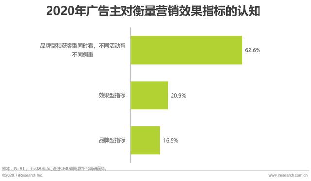 互聯(lián)網(wǎng)時代，用內(nèi)容營銷為企業(yè)賦能