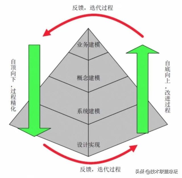 如何畫好一張架構圖？