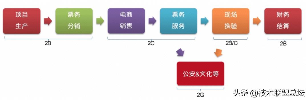 如何畫好一張架構圖？