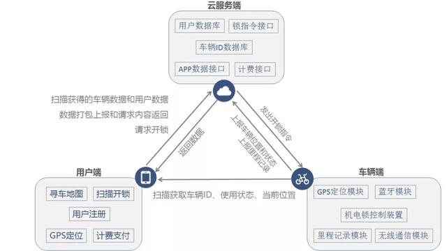 “物聯(lián)網(wǎng)”到底有什么用？我國物聯(lián)網(wǎng)目前發(fā)展得如何了？