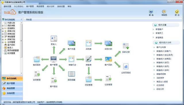 什么是CRM。有什么作用？