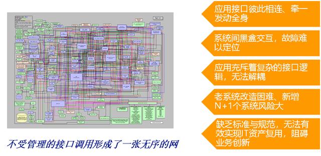 當企業服務總線遇到云服務