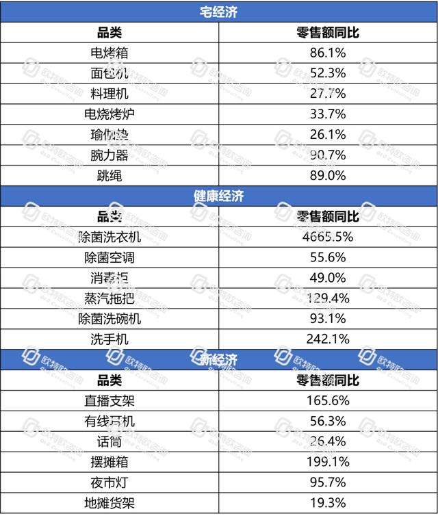 電商躍然成為中國消費經濟的“壓艙石”