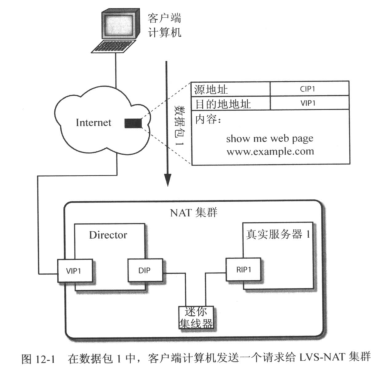 客戶端計(jì)算機(jī)如何訪問(wèn)LVS-NAT集群服務(wù)器資源