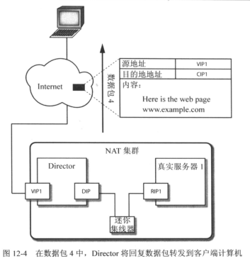 客戶端計(jì)算機(jī)如何訪問(wèn)LVS-NAT集群服務(wù)器資源