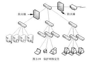 網絡防火墻的作用