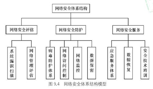 網絡安全技術及應用