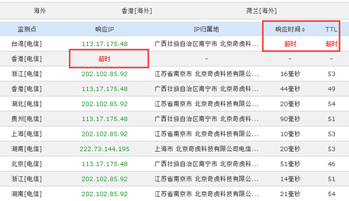 如何查詢自己的服務器在單線機房還是多線機房