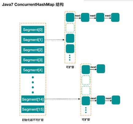 concurrentha