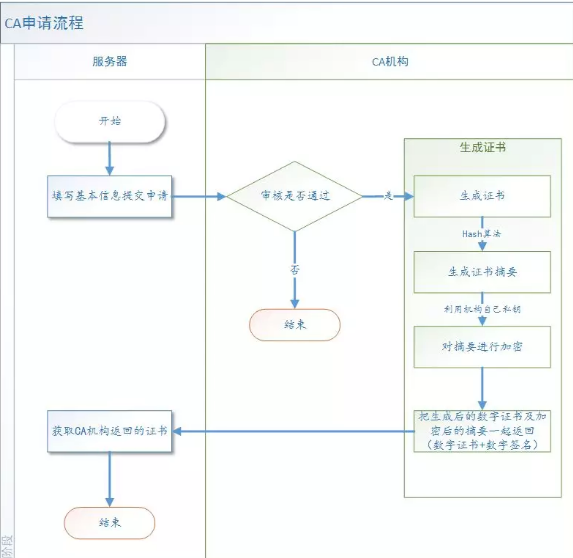 SSL證書