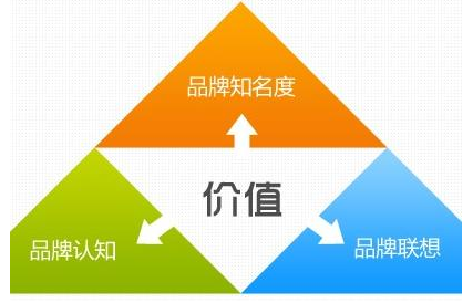 網站可以給企業帶來什么價值