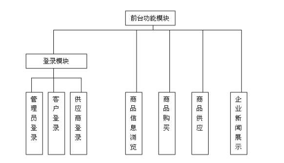 網站前期規劃