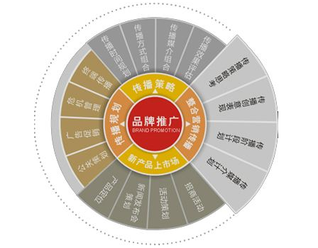 網(wǎng)站建設