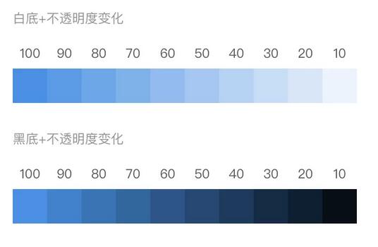 頁面設計如何用好同類色