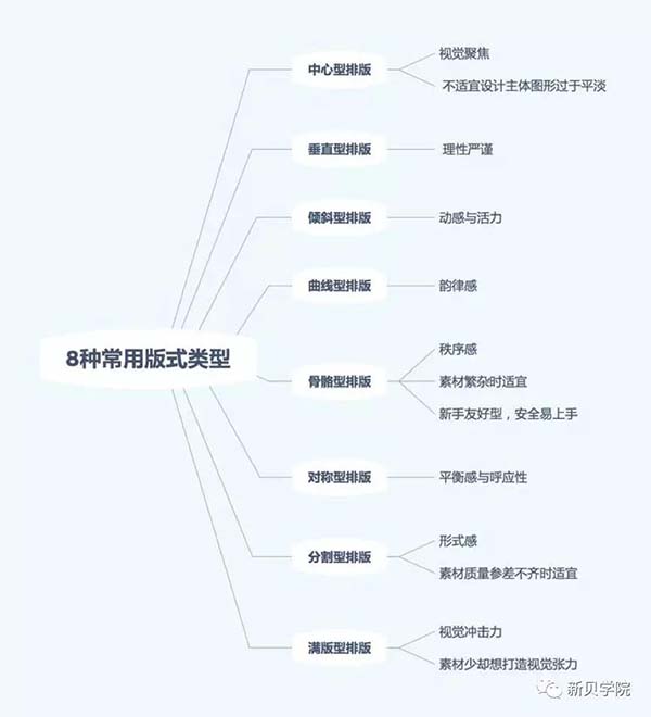 網頁設計