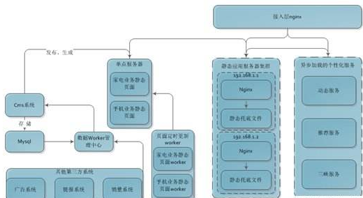 武漢網(wǎng)站開發(fā)