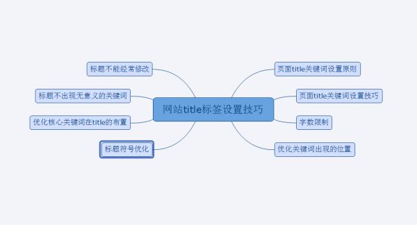 標題設置技巧