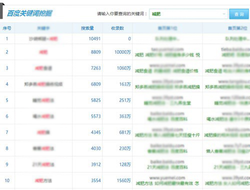 如何利用軟文讓你的產品廣告上百度首頁 SEO推廣 第1張