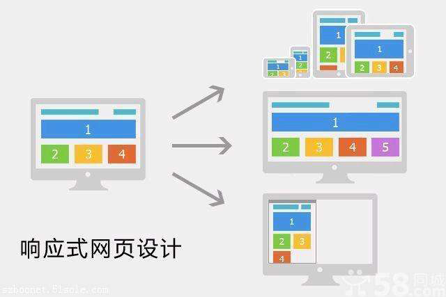 外貿電商網頁設計注意要點