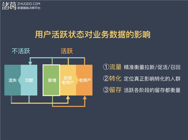 數據推動的理財產品業務增長解析