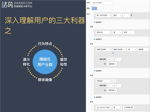 數據推動的理財產品業務增長解析