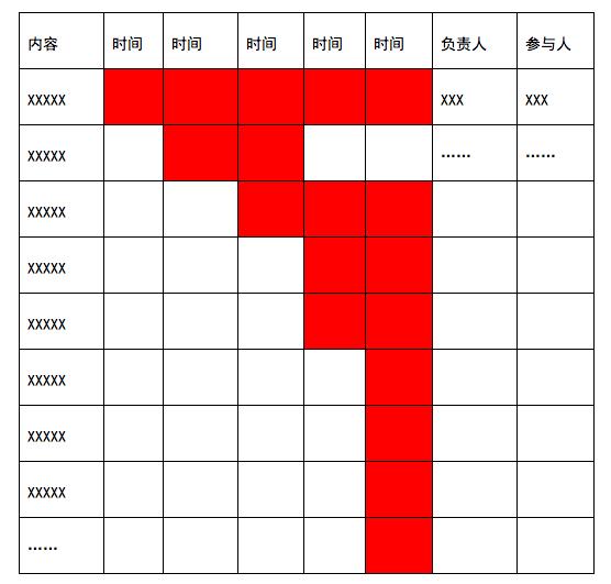 一套完整的運營方案應包括什么