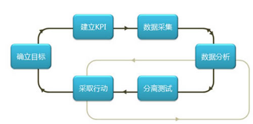 如何進(jìn)行網(wǎng)站分析？ 經(jīng)驗(yàn)心得