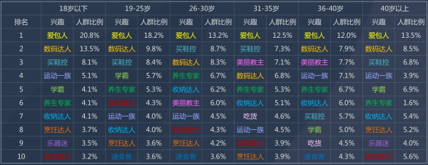 50個吸引女性粉絲的引流內(nèi)容平臺分析 經(jīng)驗心得 第4張