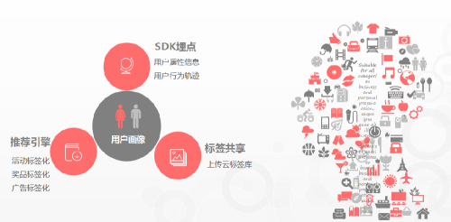 APP運營老司機，他們是這么撩用戶的！