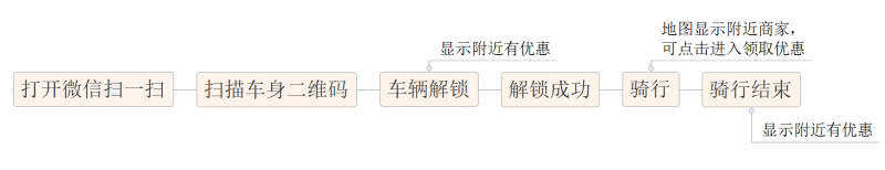 微信小程序的野心，你知道嗎？