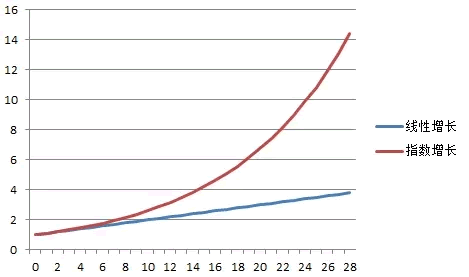 為什么看了那么多干貨，仍然做不好營銷？ 經(jīng)驗(yàn)心得 第4張