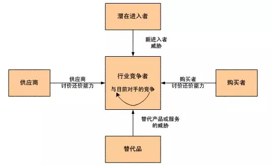 為什么看了那么多干貨，仍然做不好營銷？ 經(jīng)驗(yàn)心得 第13張