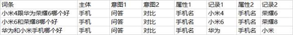 SEO之大量的長尾關鍵字如何管理？ 經(jīng)驗心得 第5張