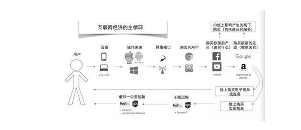 整合營銷推廣基礎(chǔ)知識大全_整合營銷推廣知識