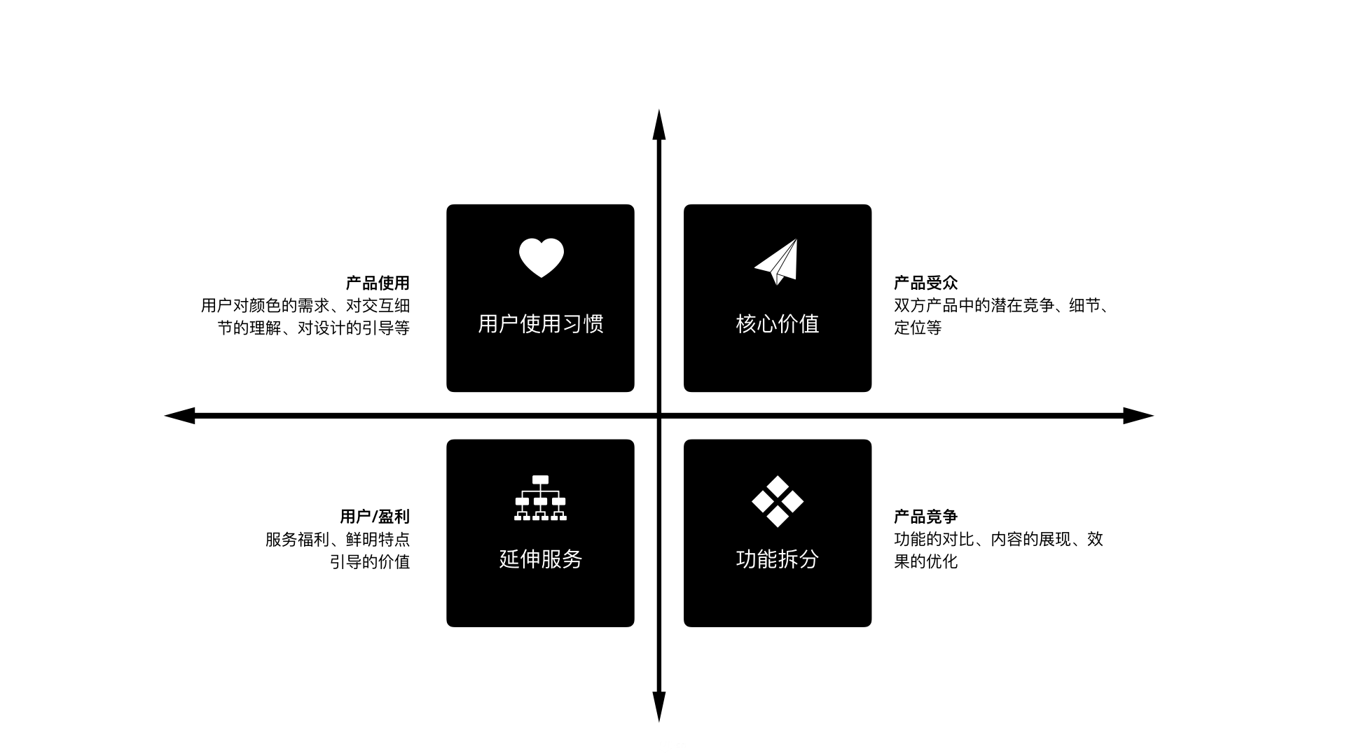 app界面設計注意事項