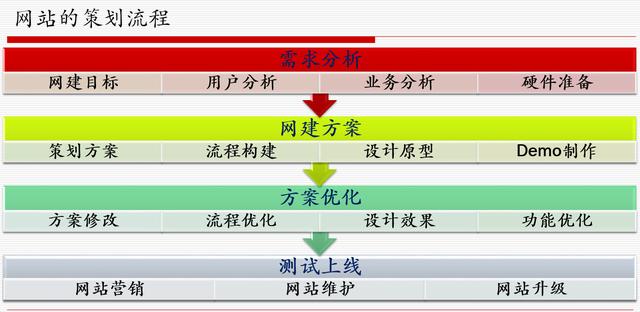 網(wǎng)站策劃專題討論：如何策劃建設(shè)一個成功的網(wǎng)站 如何建網(wǎng)站掙錢