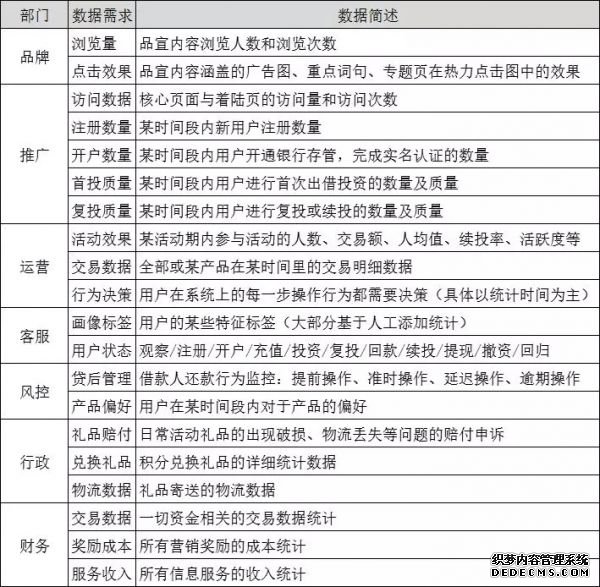 8個步驟，拆解P2P平臺數據運營體系 自助建站要多久