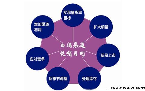 微營(yíng)銷！4大優(yōu)勢(shì)是根本 新網(wǎng)站怎么推廣