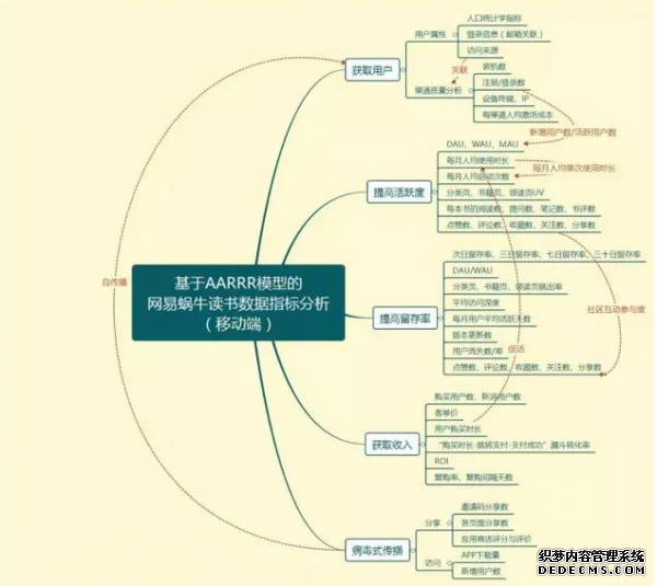 數據運營的核心競爭力在哪里？ 怎樣網站建設