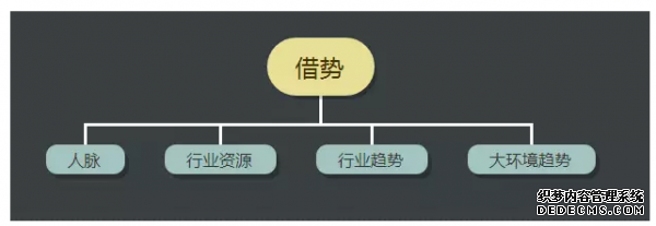 初級運營和高級運營的差別到底體現在哪里? 手機如何建網站