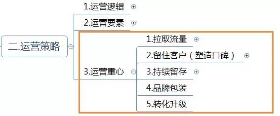 運營方案怎么寫？這有1份完整的思維導(dǎo)圖框架供你參考 做網(wǎng)站貴嗎