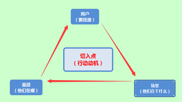 想做好企業營銷推廣，那你必須得注意這幾點！ 咋做網站