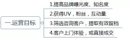 運營方案怎么寫？這有1份完整的思維導(dǎo)圖框架供你參考 做網(wǎng)站貴嗎