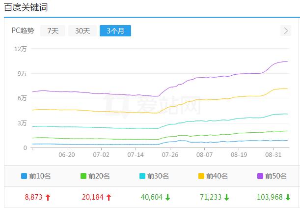 黑帽seo的網站有哪些特征？ 免費推廣網站有哪些