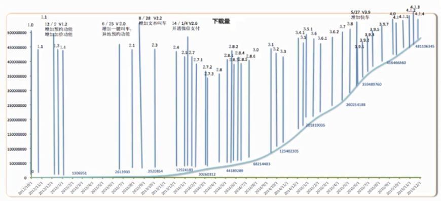 作為一個(gè)運(yùn)營(yíng)，一定要做符合產(chǎn)品生命周期的運(yùn)營(yíng)！ 做網(wǎng)站哪家