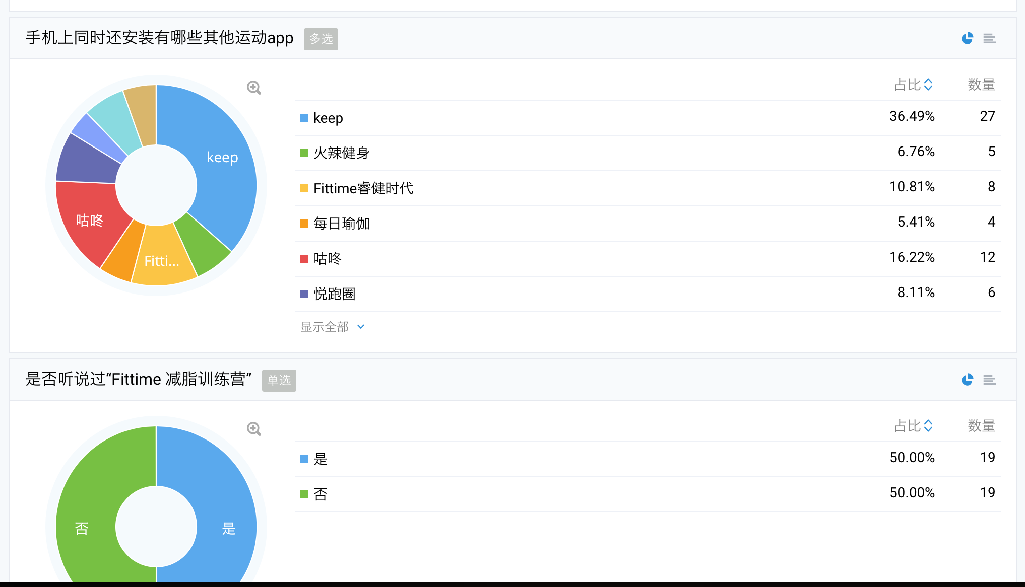 如何完成一份面試作品（運營分析） 常州做網(wǎng)站多少錢